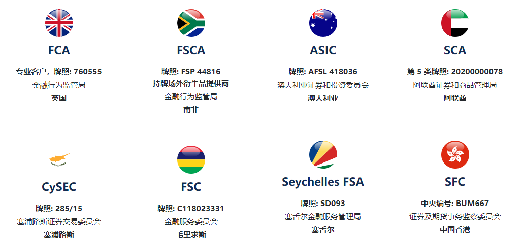 ATFX的全球国际牌照及监管