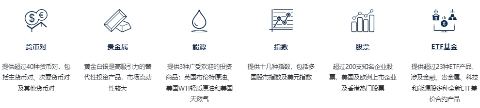 ATFX的热门交易产品